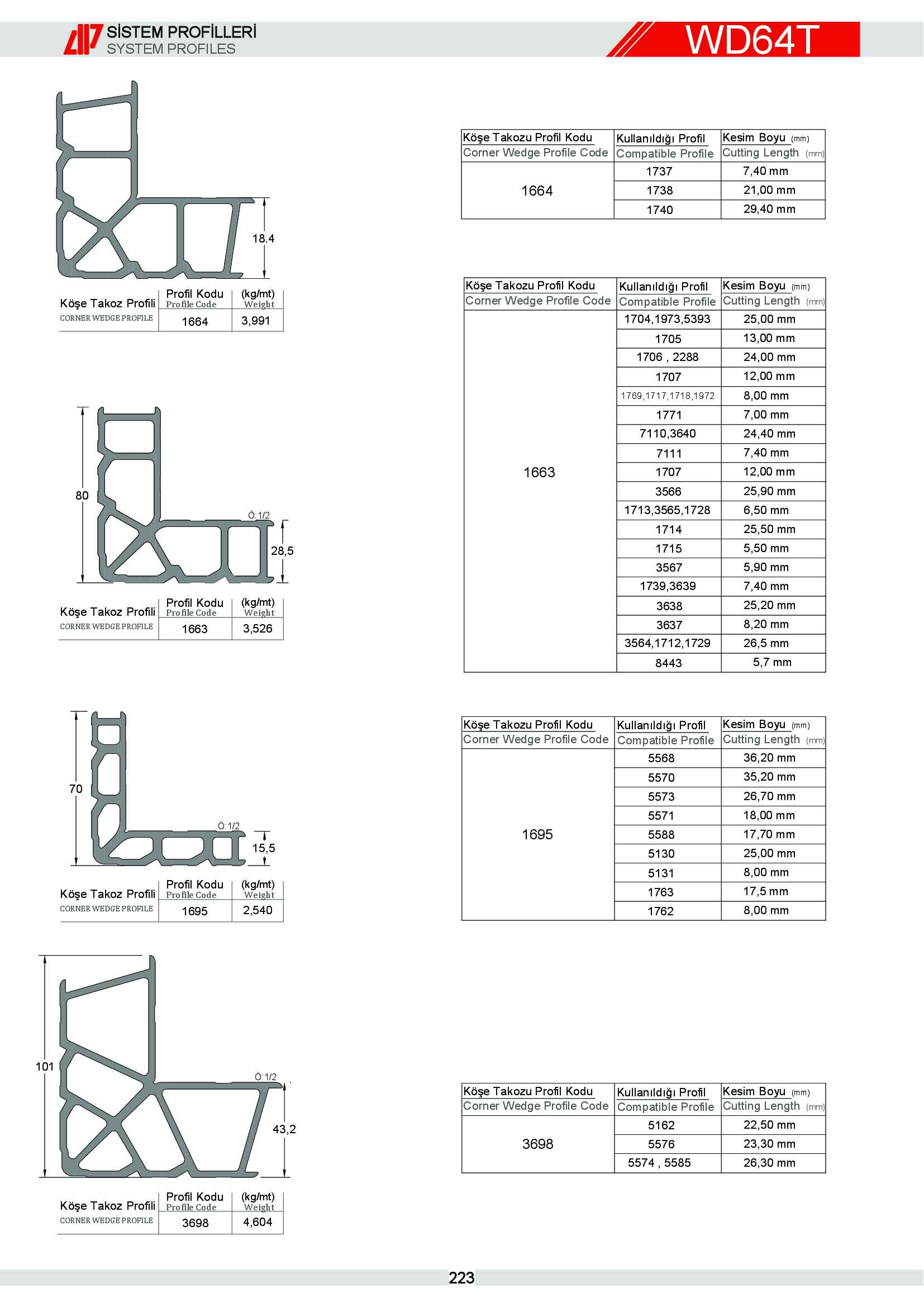 S 64 Yalıtımlı Alüminyum 63